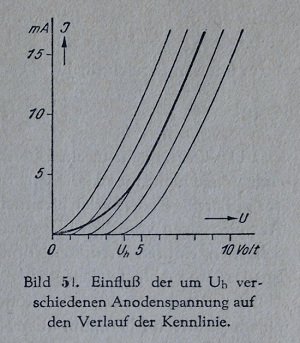 Barkhausen-Kennlinie.png