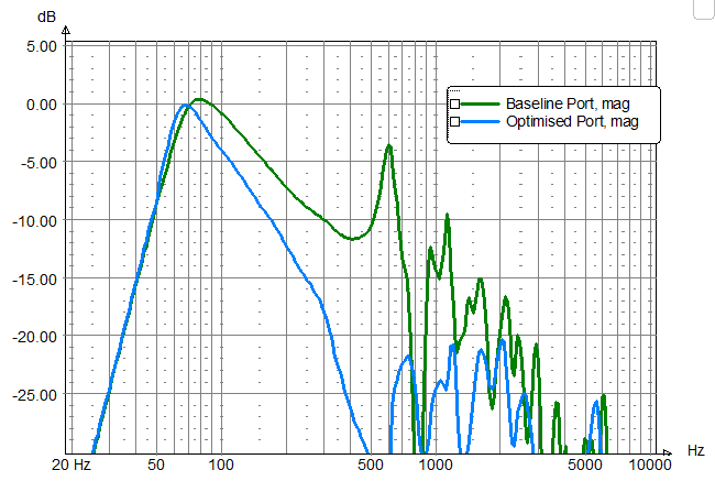 Baseline Original vs Practical CLD Final.png