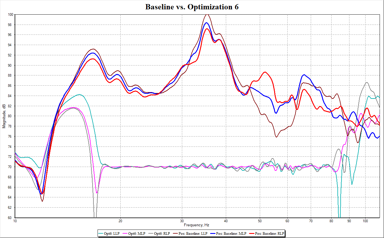 Baseline vs Opt6.png