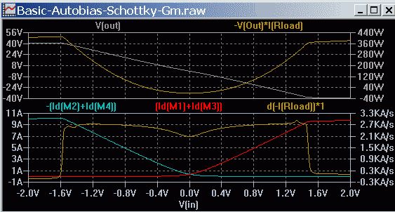 Basic-Autobias-Schottky-Gm-plot.jpg
