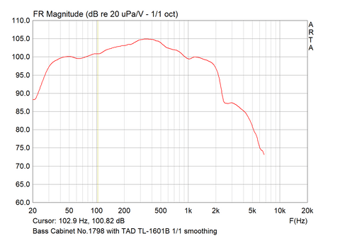Bass_Cabinet_No.1798_with_TAD_TL-1601B_smoothing_480x480.png