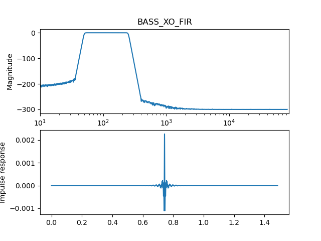 BASS_XO_FIR.png