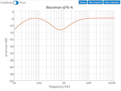 Bassman-curve.png