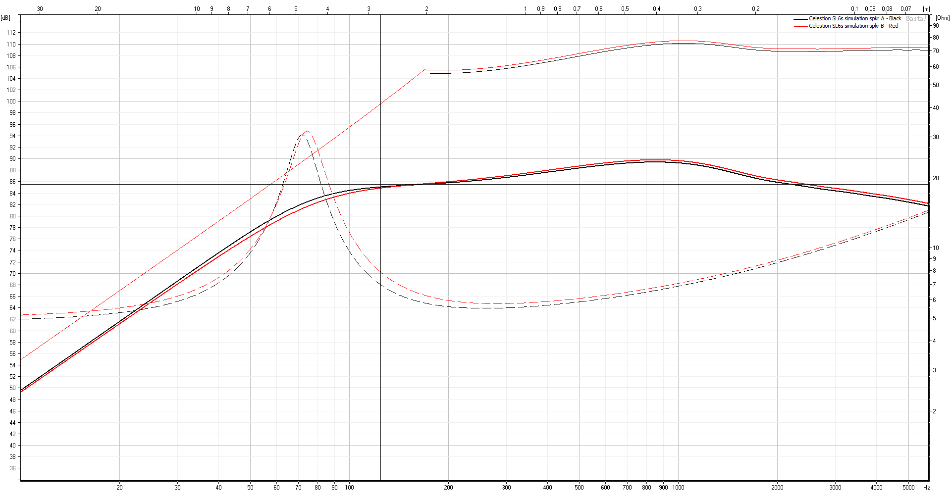 Basta spkr A&B freq response-impedance-max output-no xover.png