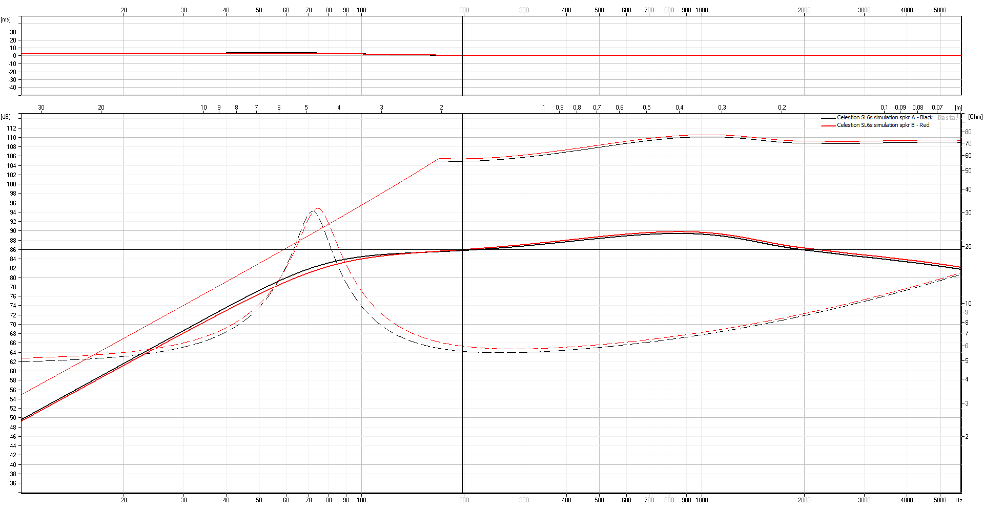 Basta spkr A&B freq response-impedance-max output-no xover - show group delay.png