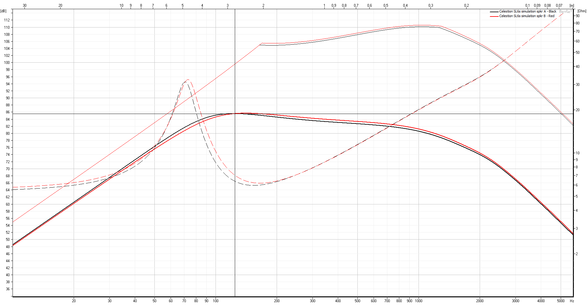 Basta spkr A&B freq response-impedance-max output with xover.png