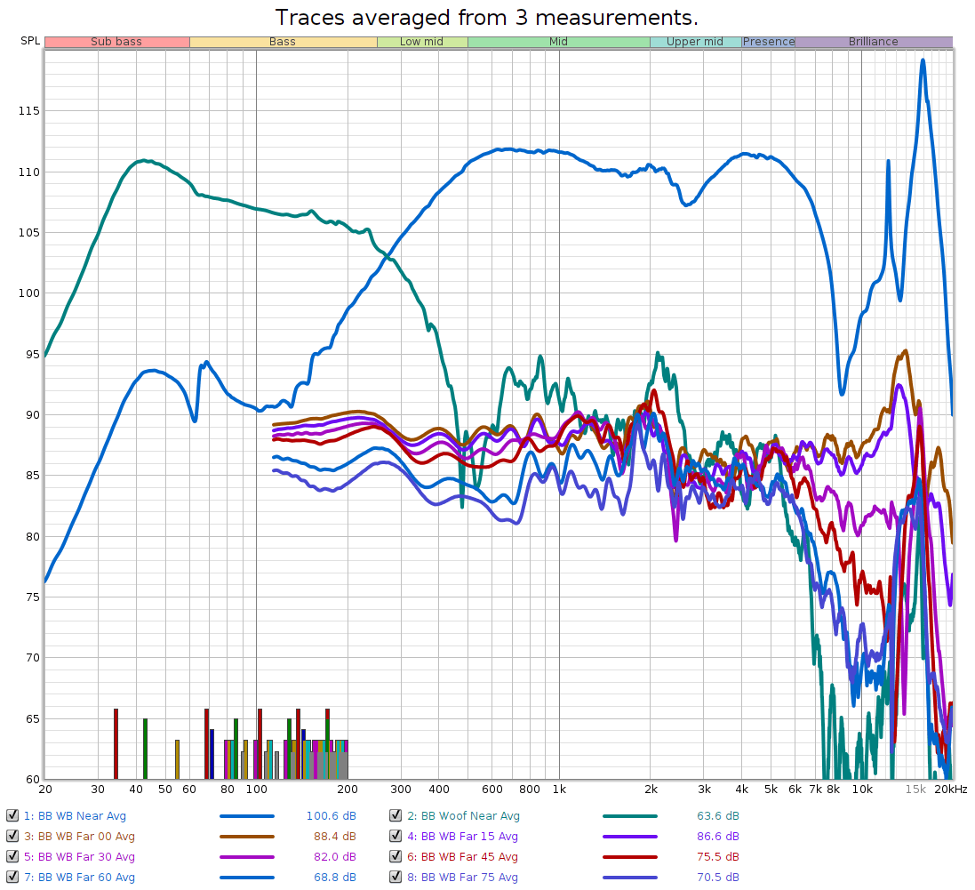 BB Outside Traces Averaged Uncombined.png
