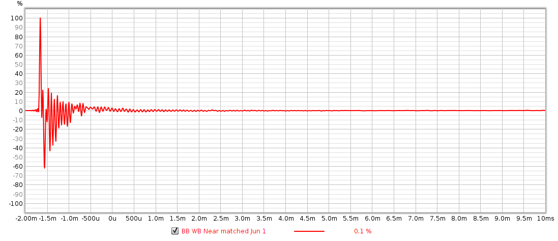 BB WB Near matched Jun 1 impulse.png