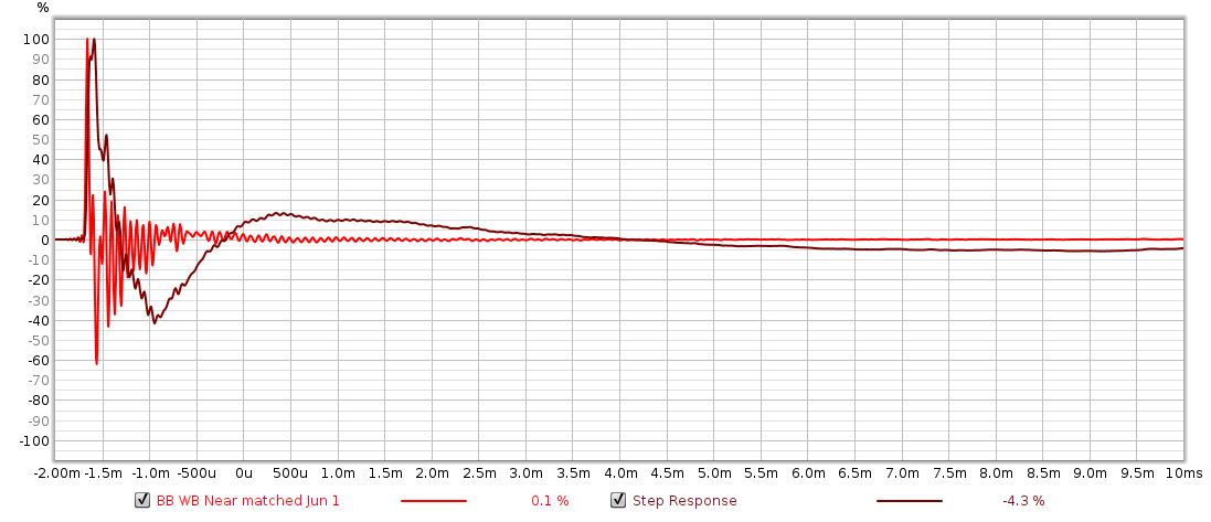 BB WB Near matched Jun 1 impulse step.png