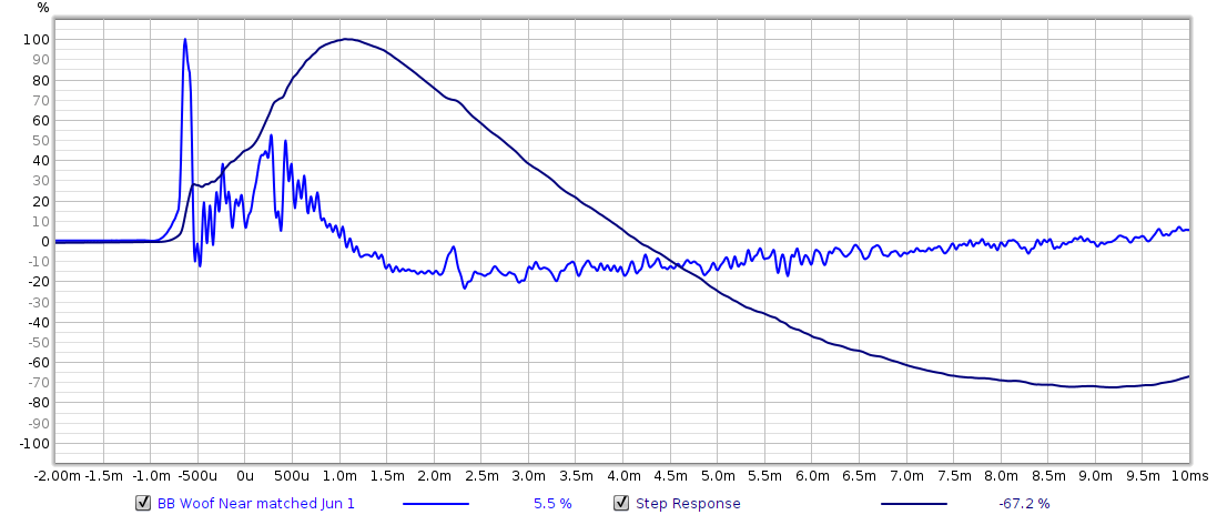 BB Woof Near matched Jun 1 impulse step.png