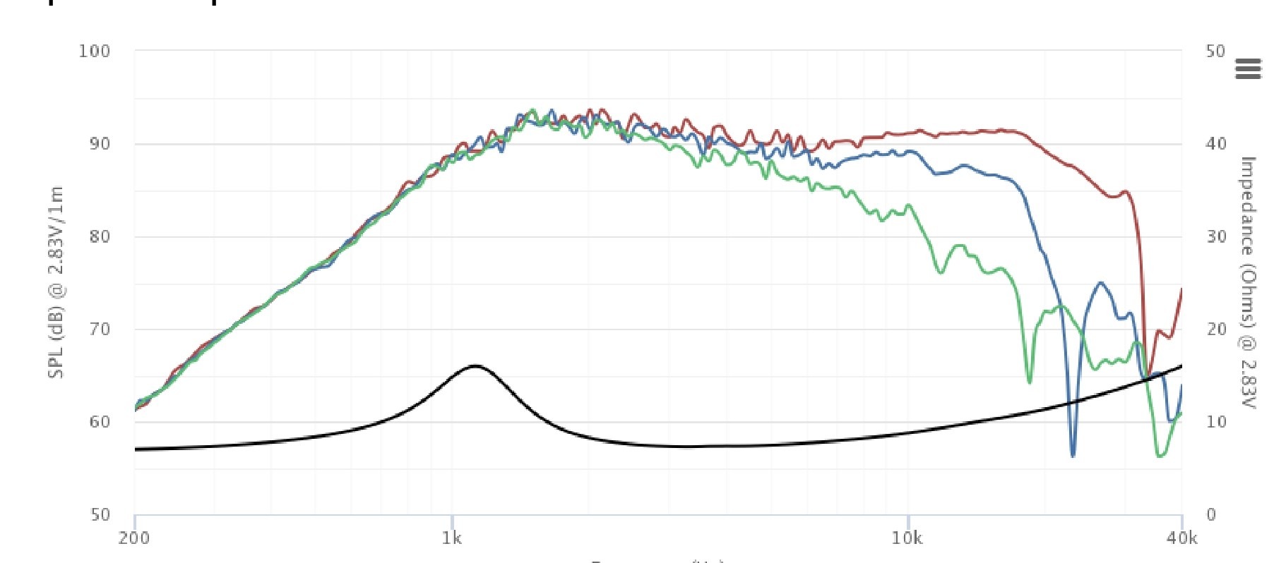 BC25TG15-08-tweeter peerless_page-GRAPH.jpg