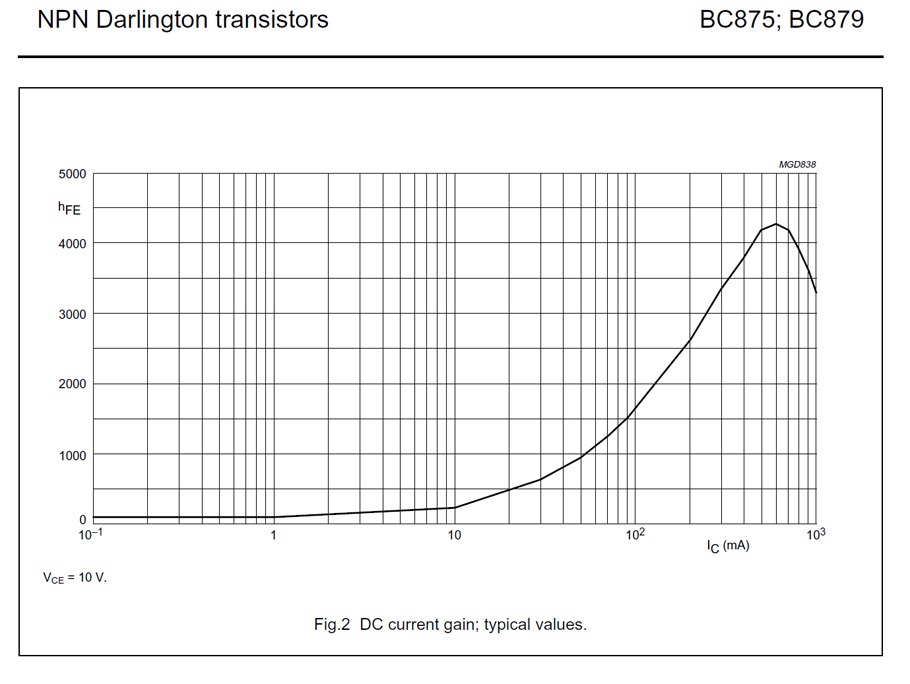 bc879_data.jpg