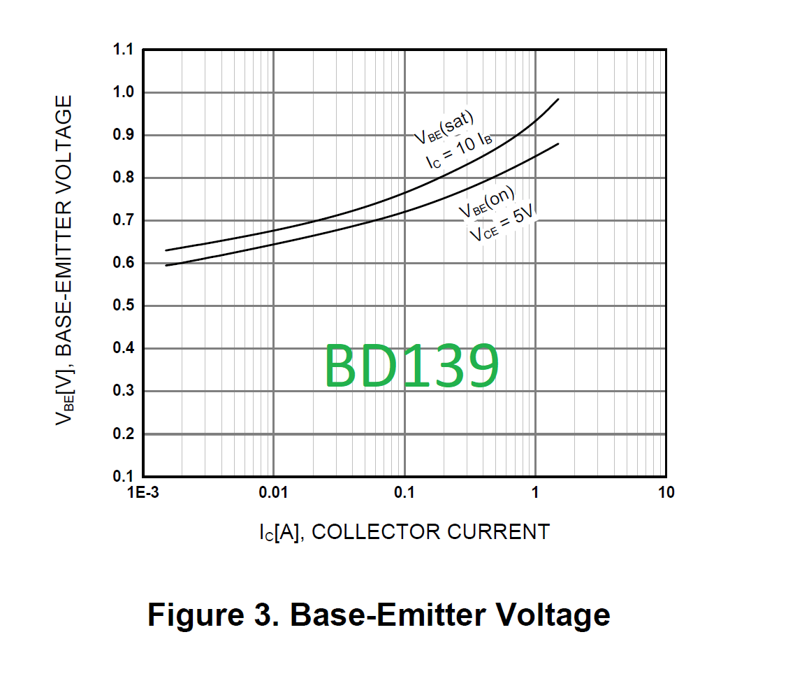 BD139_Vbe.png