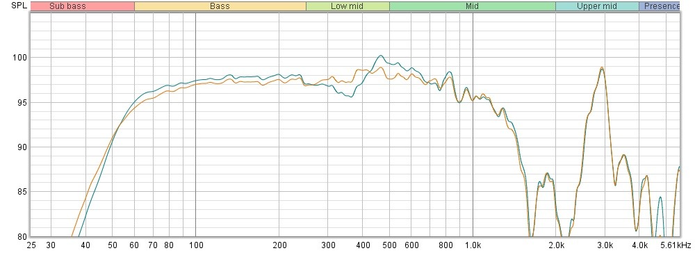 Befor and after current damping.jpg