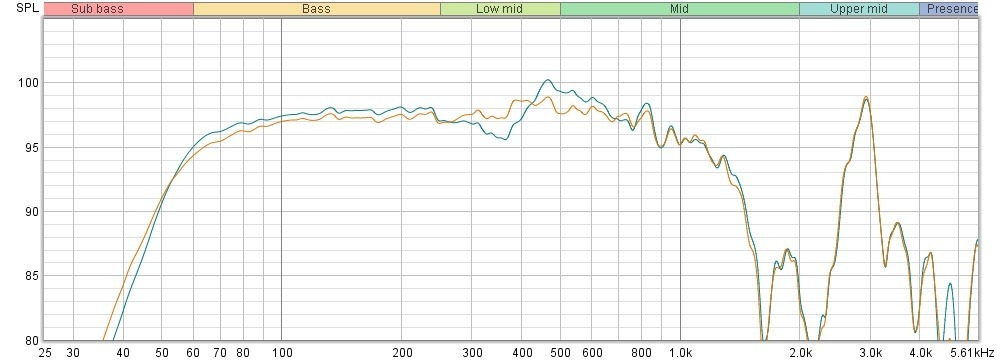 Befor and after current damping.jpg