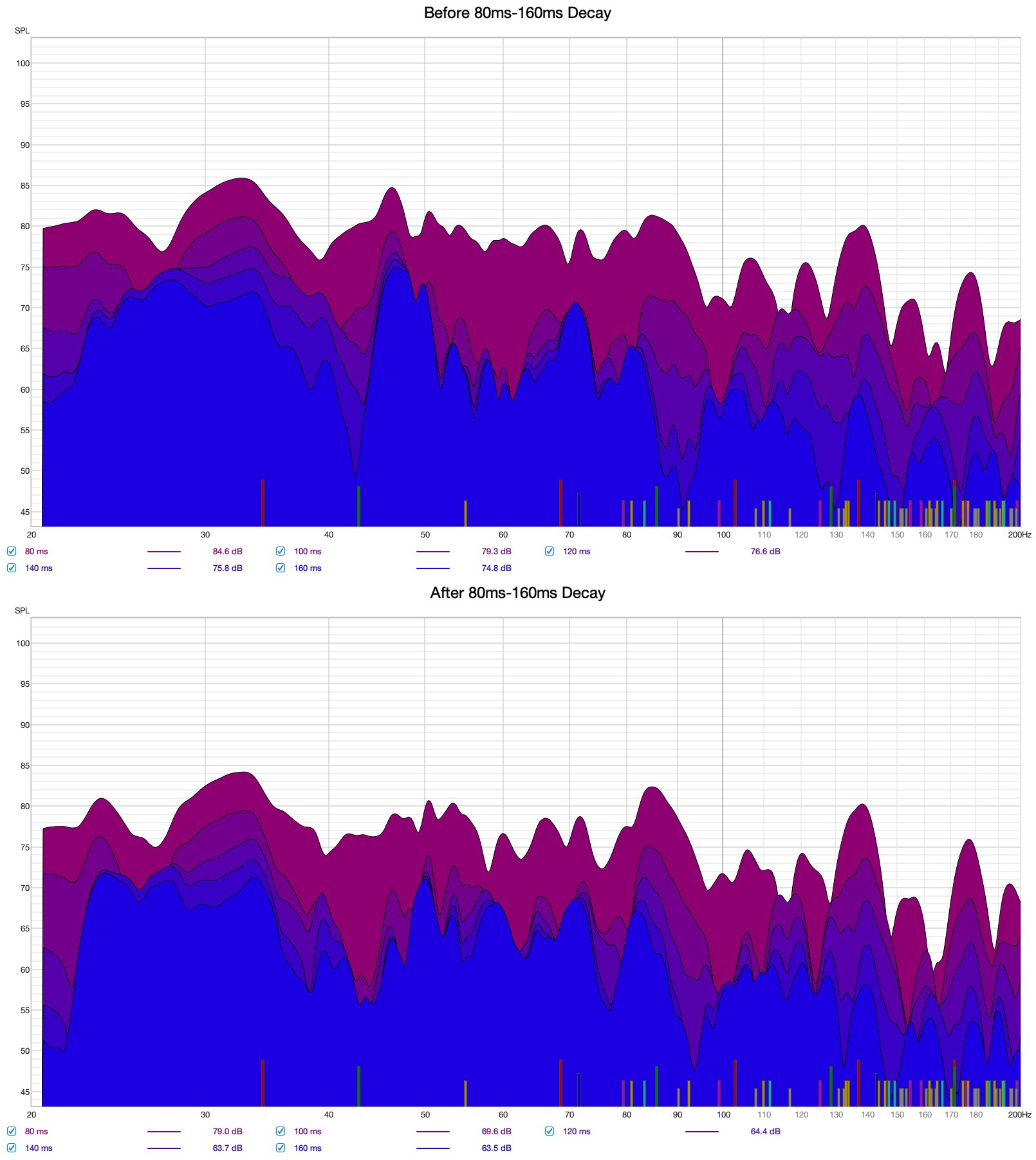 Before and After 80ms-160ms Decay.jpg