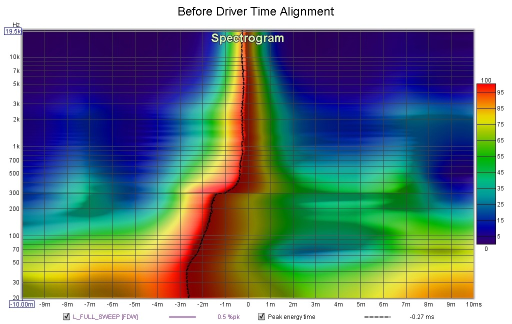 Before Driver Time Alignment.jpg