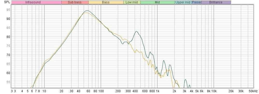 Before vs Current Damping Vent.jpg