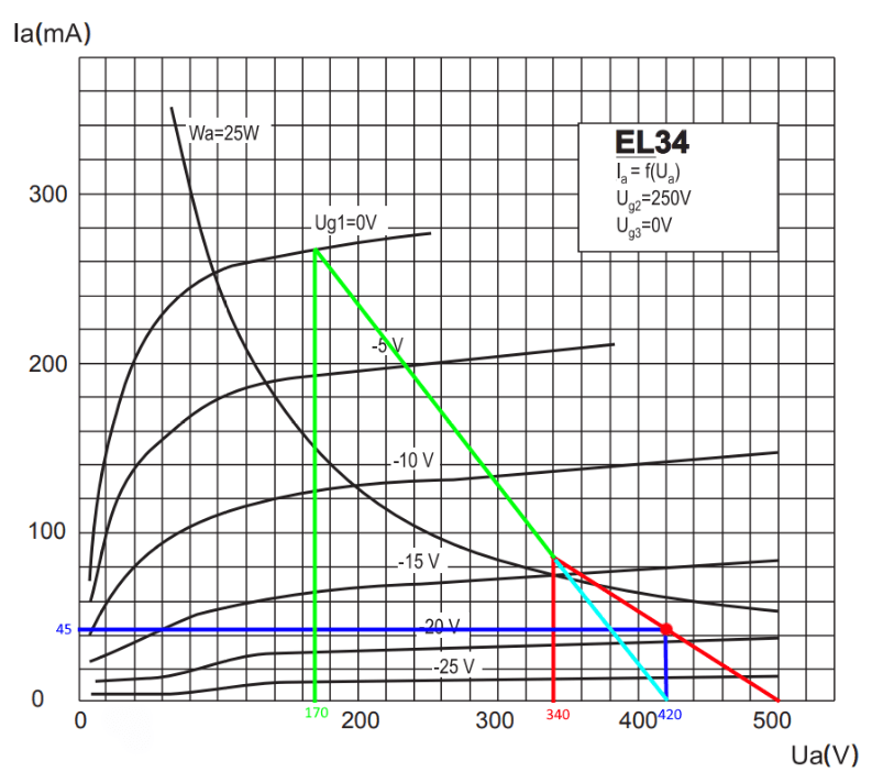 Belastingslijn EL34 001.png
