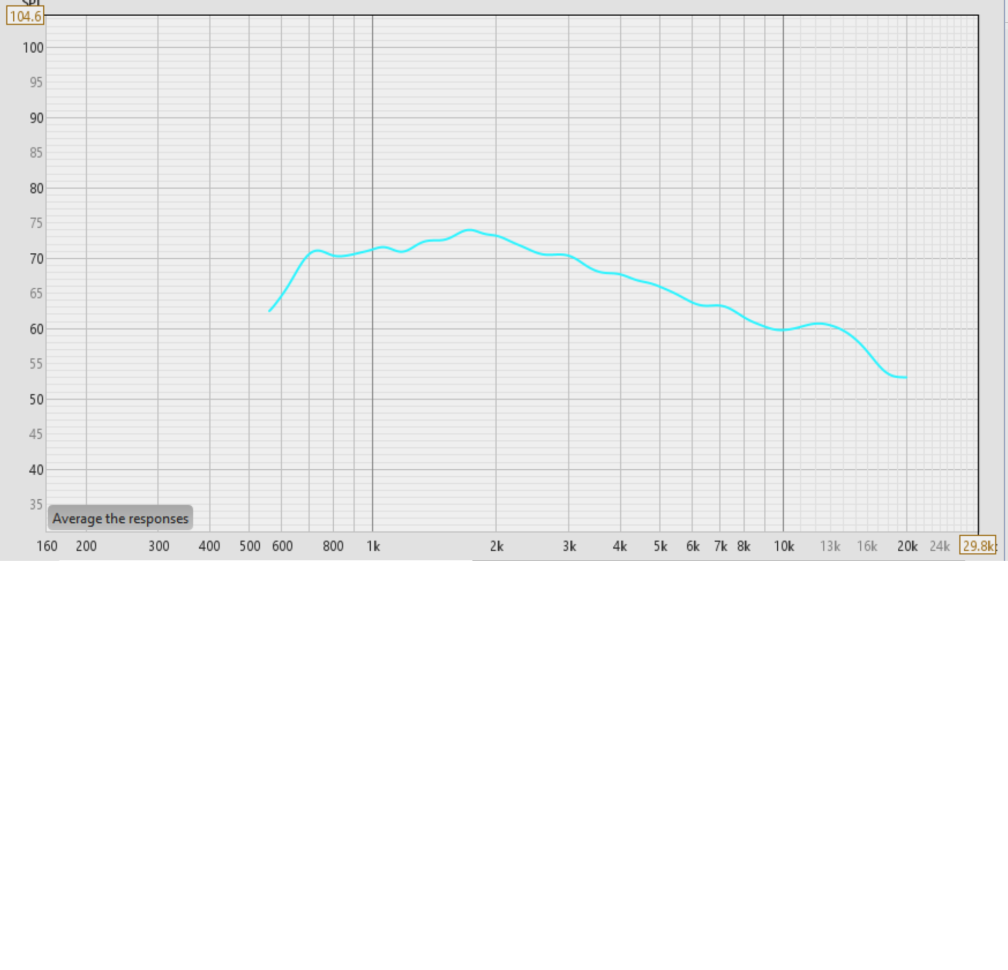 Beryllium Horn SPL.PNG