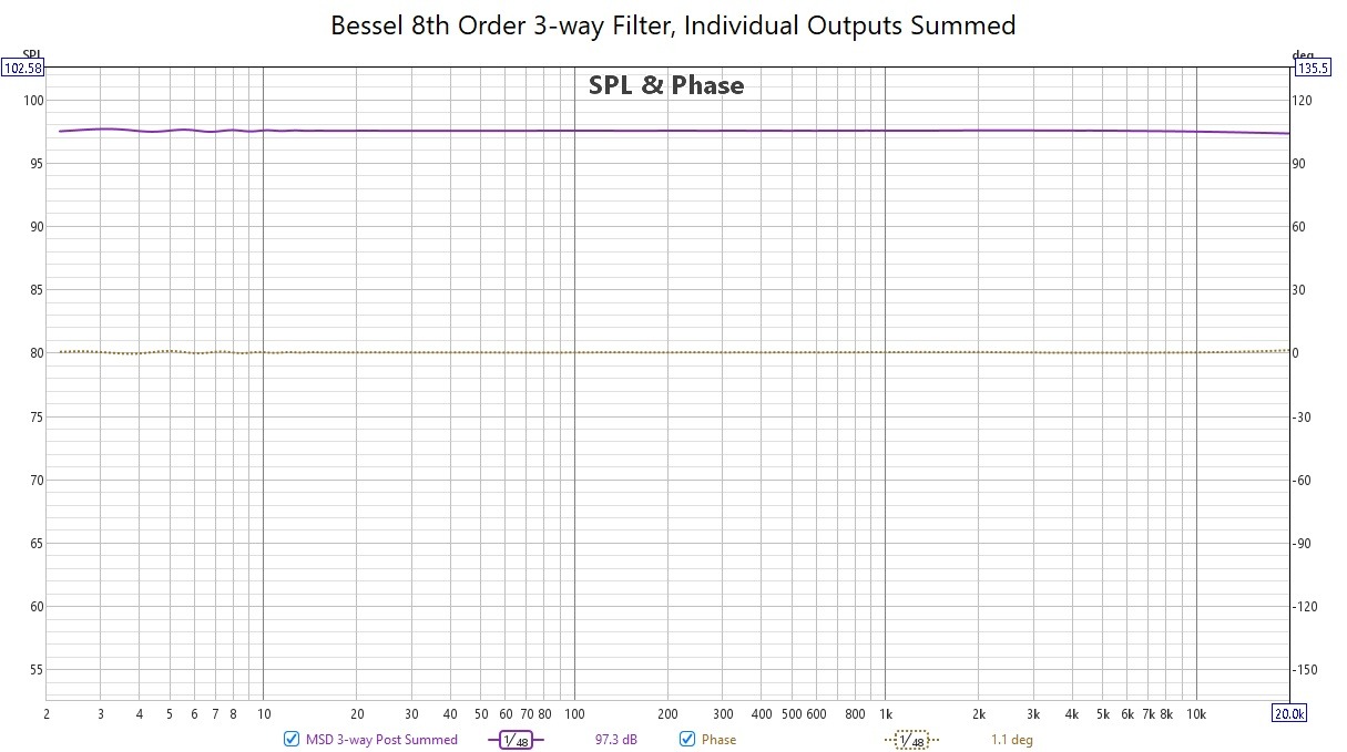 Bessel 8th Order 3-way Filter, Individual Outputs Summed.jpg