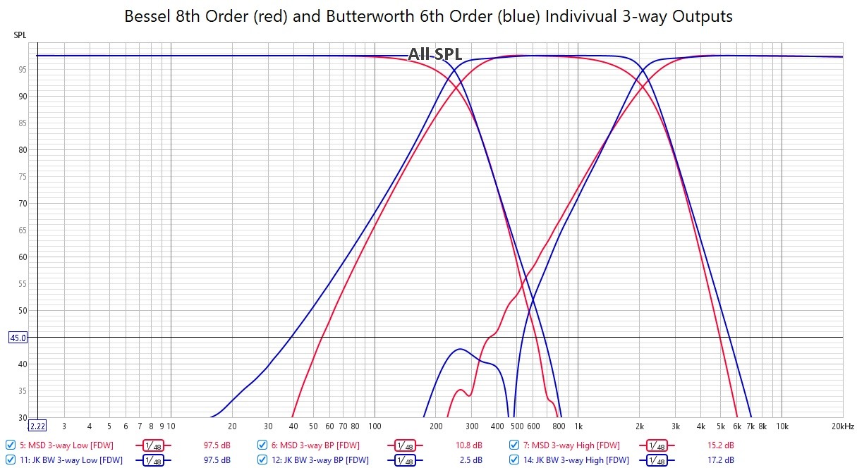 Bessel and Butterworth 3-way Outputs.jpg
