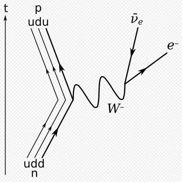 Beta Decay in Cobalt 60.jpg