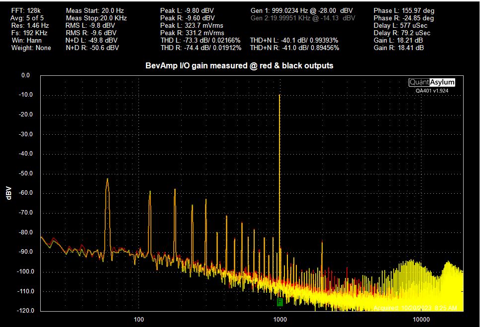 BevAmp182 I-O gain red & black outputs wide.jpg