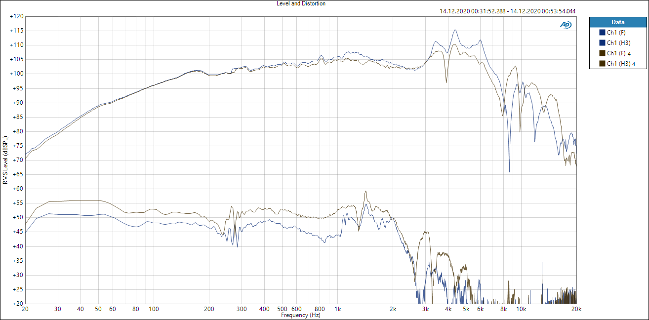 Beyma 8P300 THD K3 new vs old.PNG