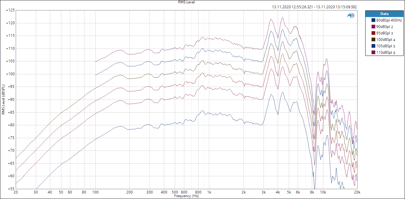 Beyma 8P300 THD level FR.PNG