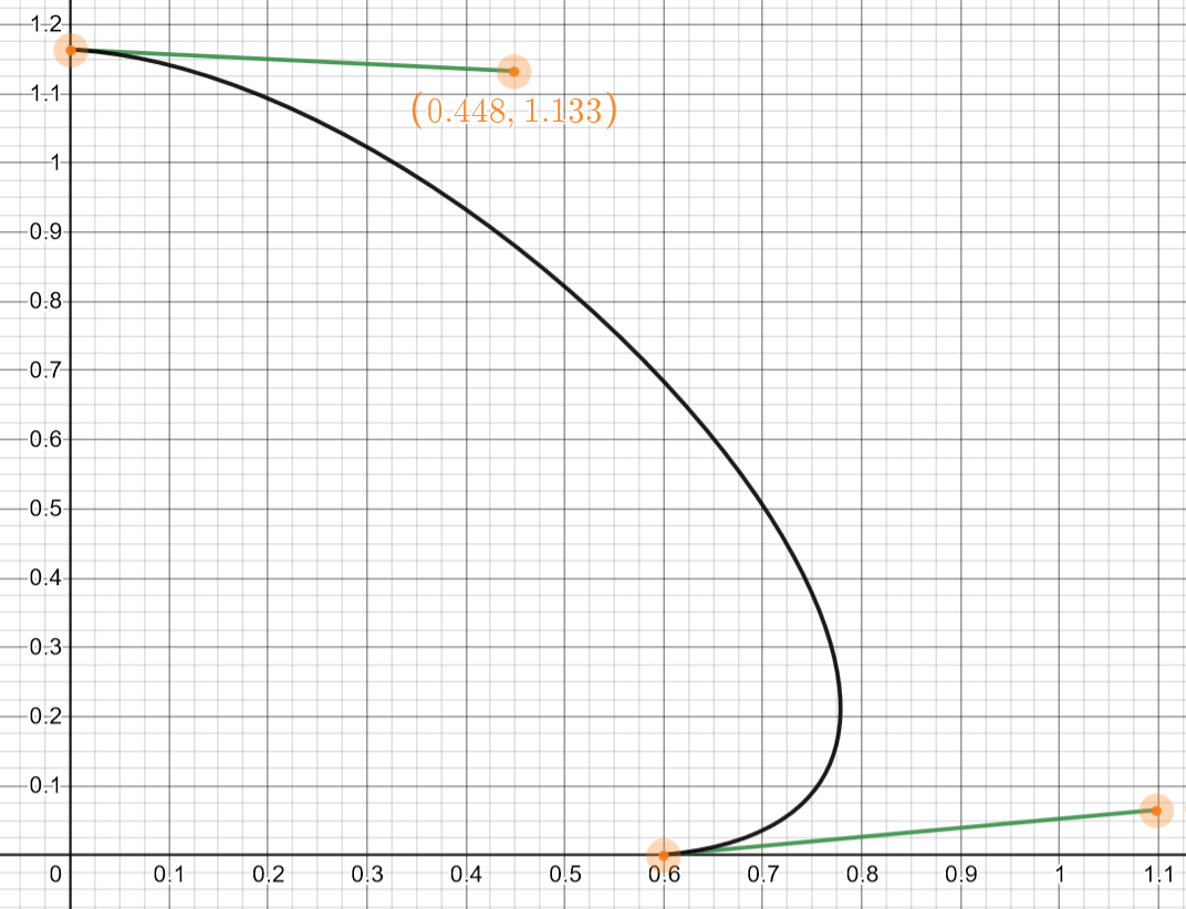 bezier4.png