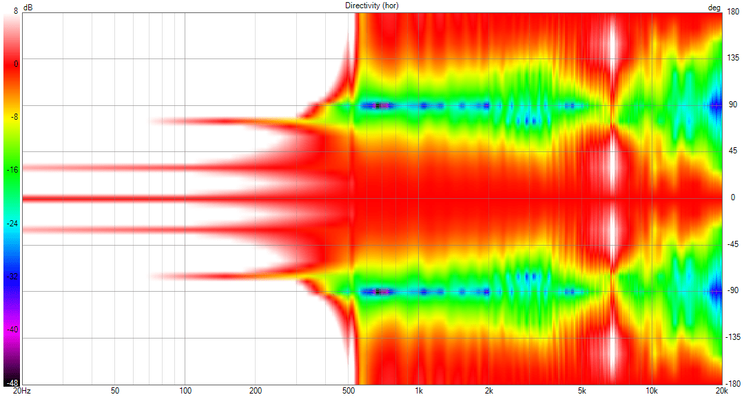 BG Neo3PDR nude raw Directivity (hor).png