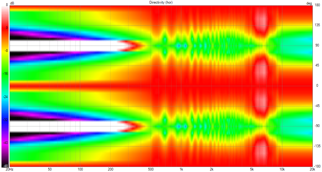 BG Neo8PDR nude raw Directivity (hor).png