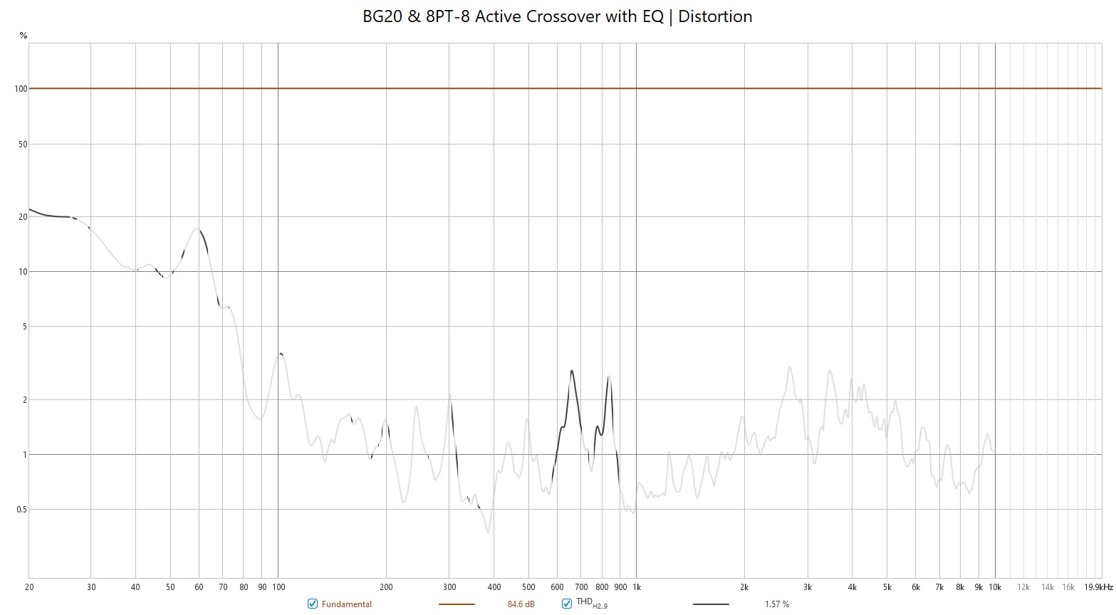 BG20 8PT-8 EQ Distortion 11-19-2024.jpg