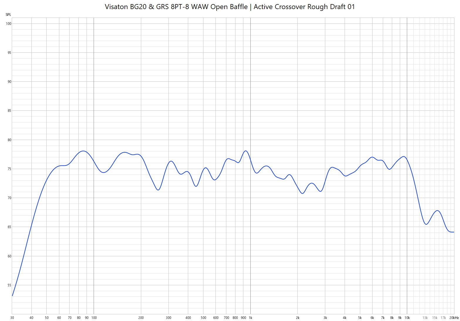 BG20 and 8PT WAW Open Baffle Active DSP 01 (Scale 5db).jpg