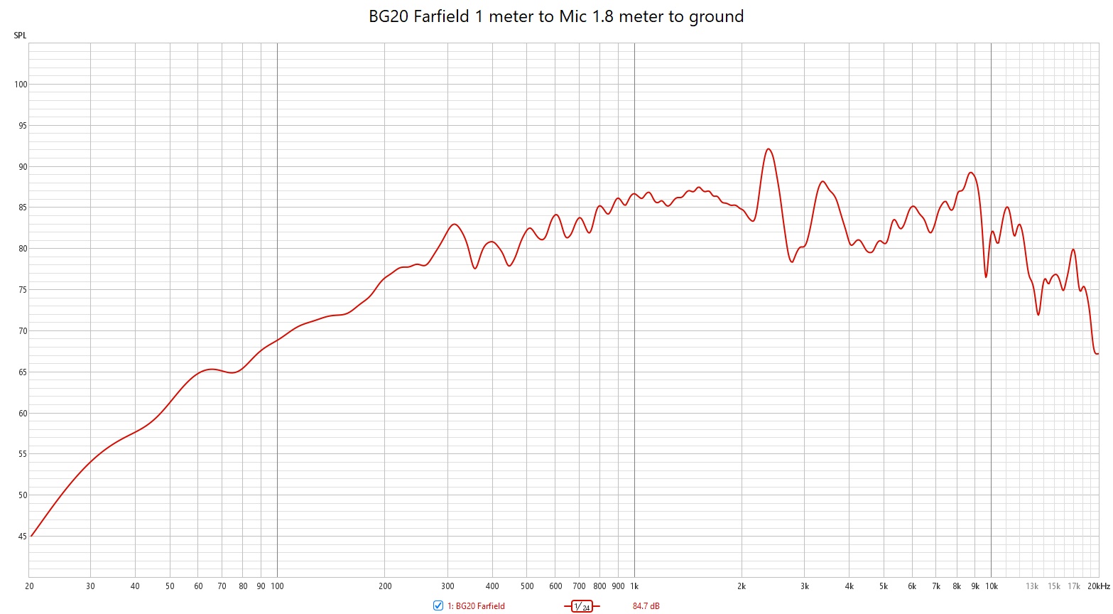 BG20 Farfield 1m.jpg