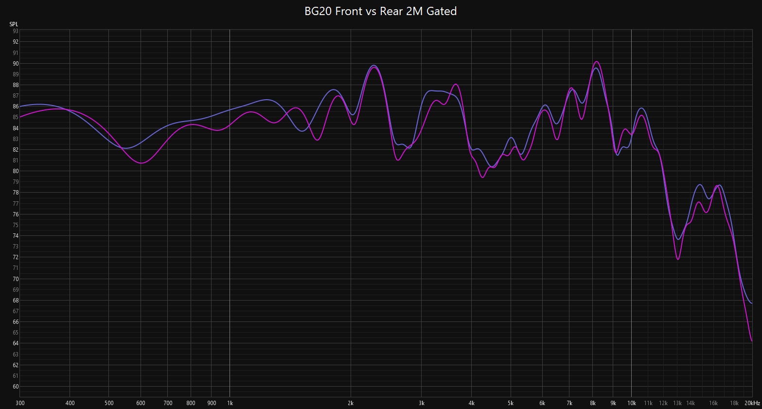 BG20 Front vs Rear 2M Gated.jpg