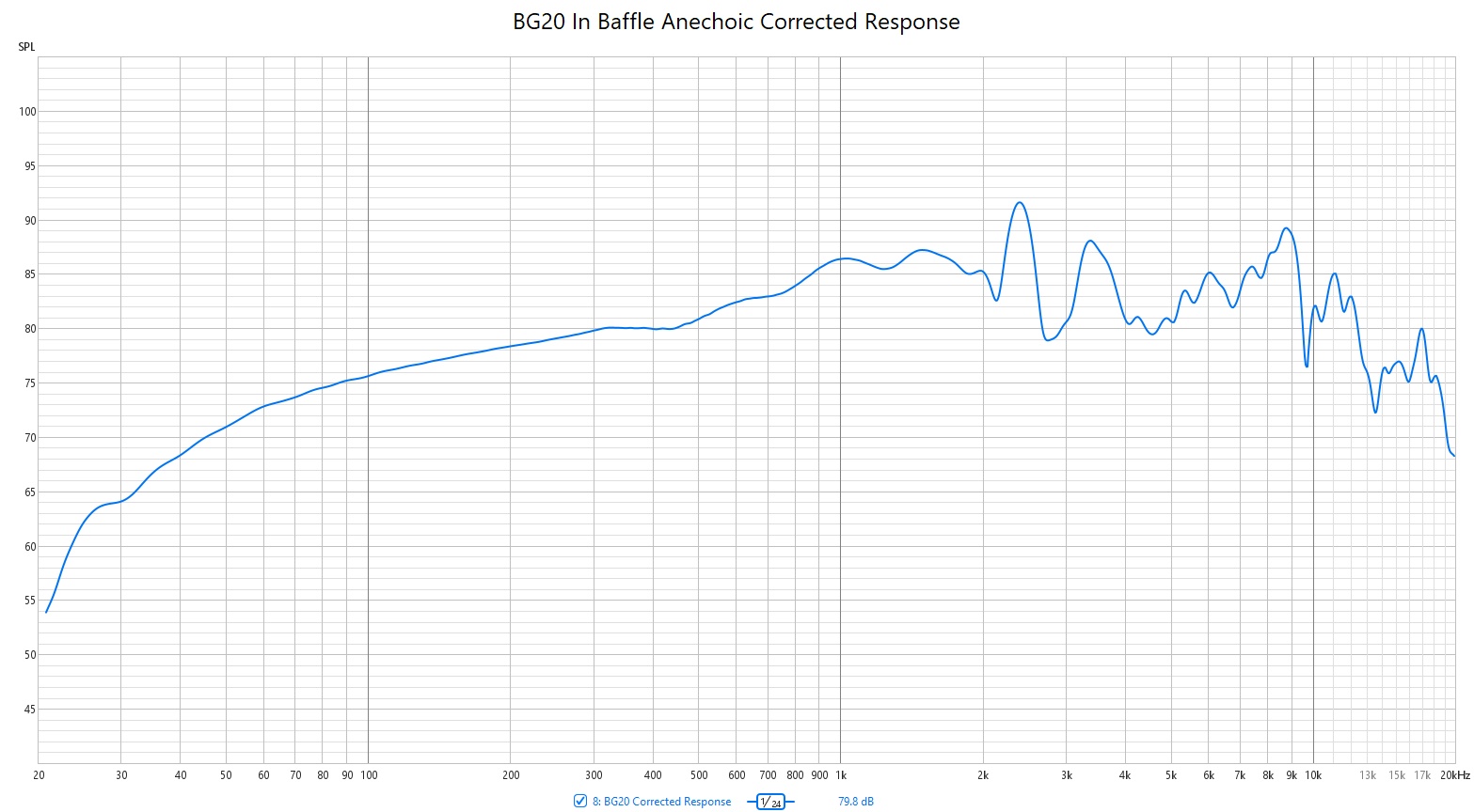 BG20 In Baffle Anechoic Corrected Response.jpg