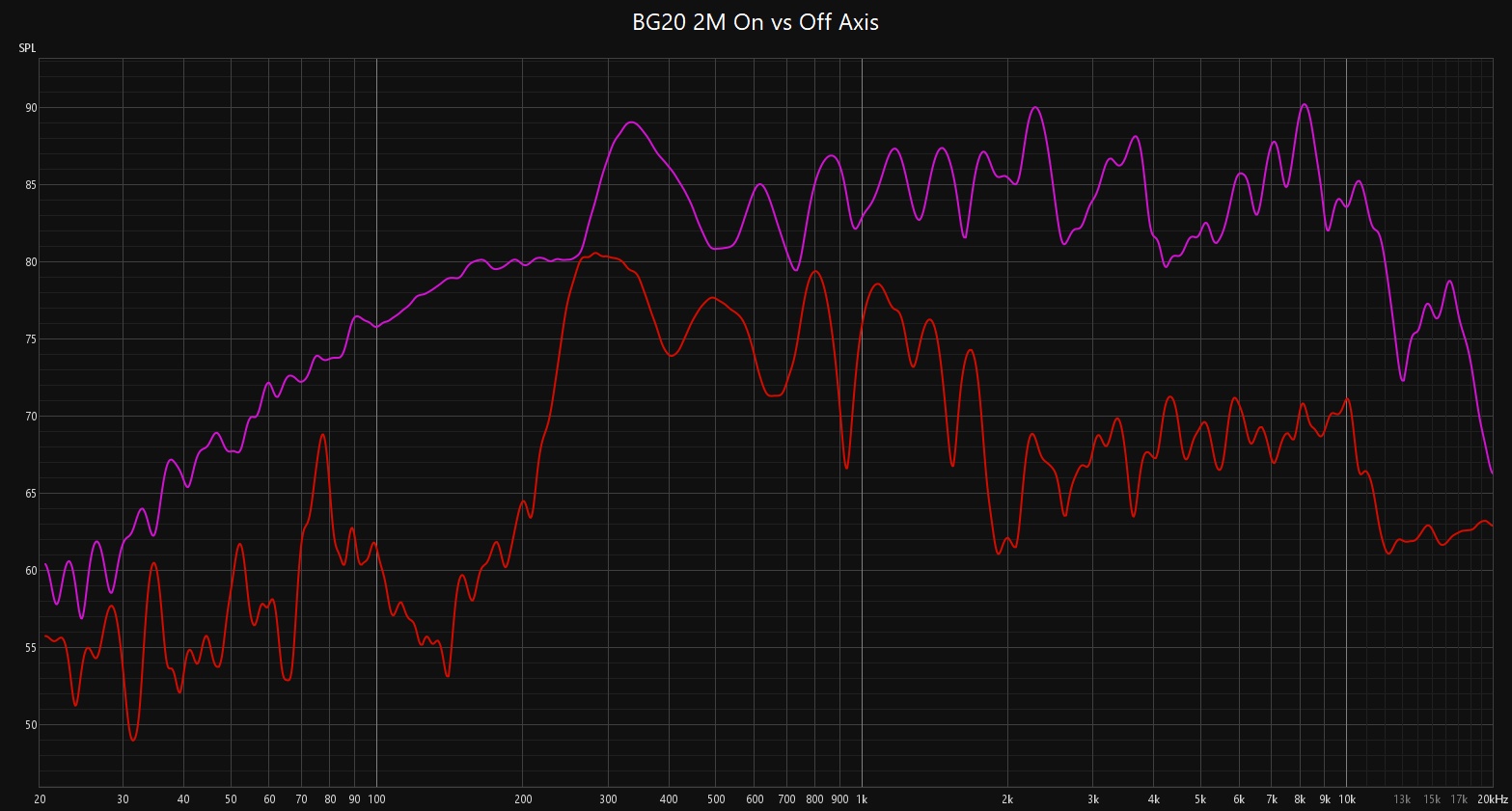 BG20 On vs Off Axis 2M.jpg