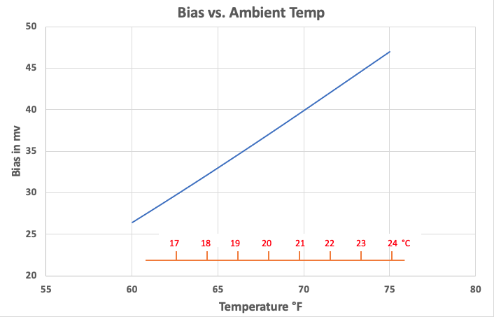 Bias vs Temp2.png
