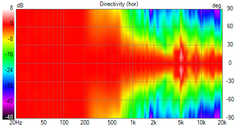 Big coax v13 polar norm.png