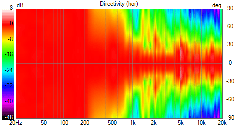 Big coax v20 polar norm.png