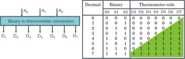 binary-to-thermometer-jpg.1055676