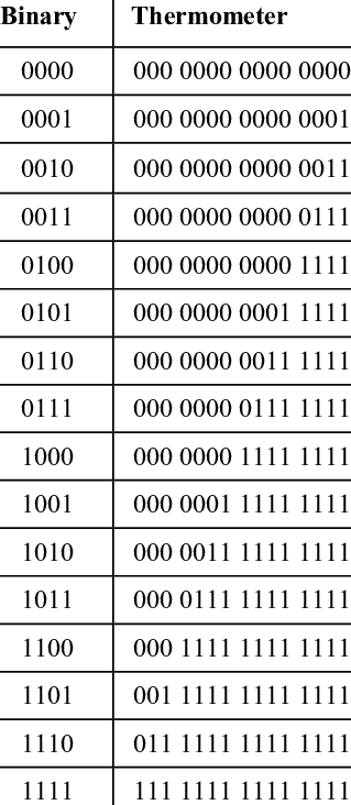 BINARY-TO-THERMOMETER-TRUTH-TABLE.png