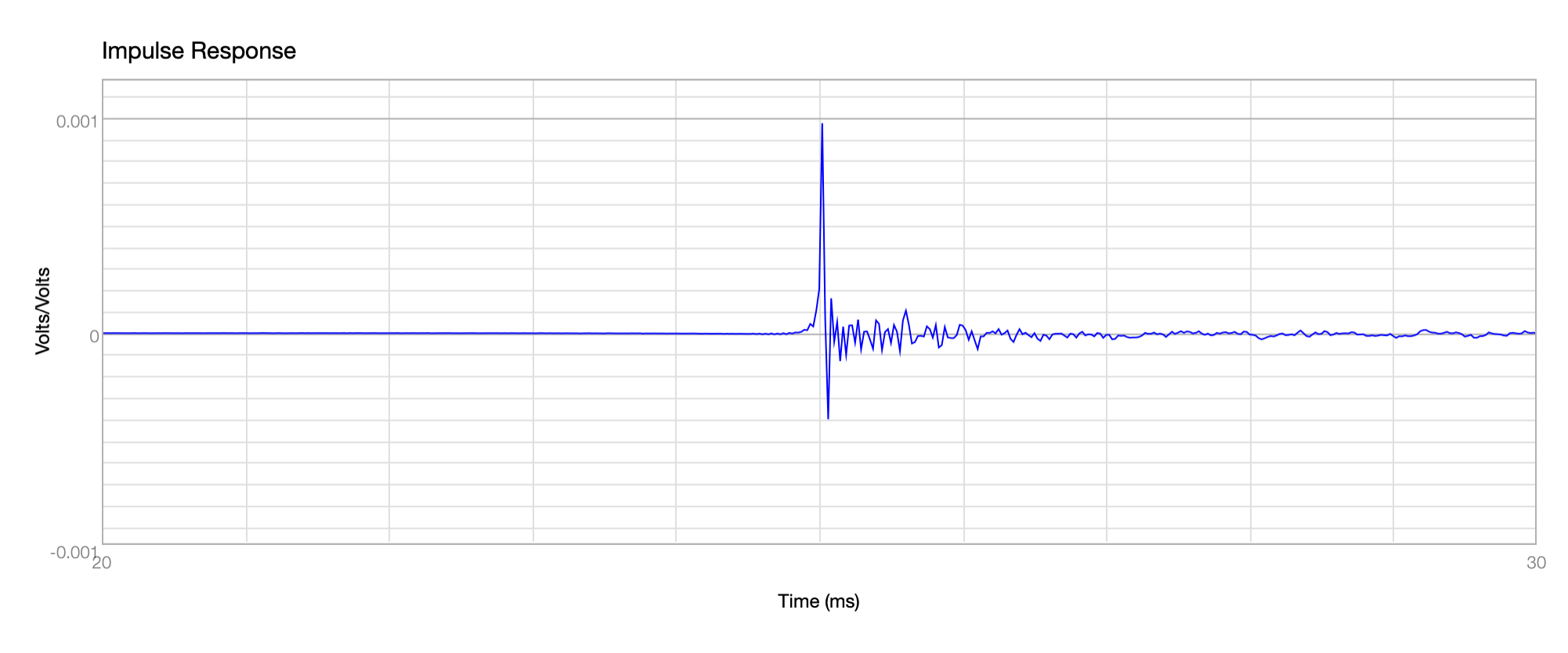 birch_dipoles_flex8_Impulse-Response_8march2025.png