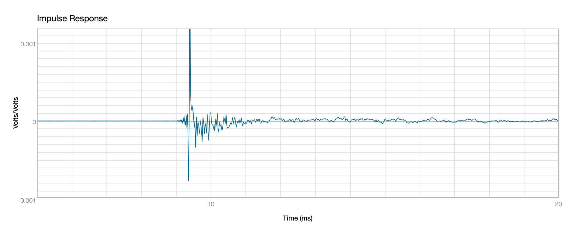 birch_dipoles_flex8_NO-FIRimpulse-Response_8march2025.png