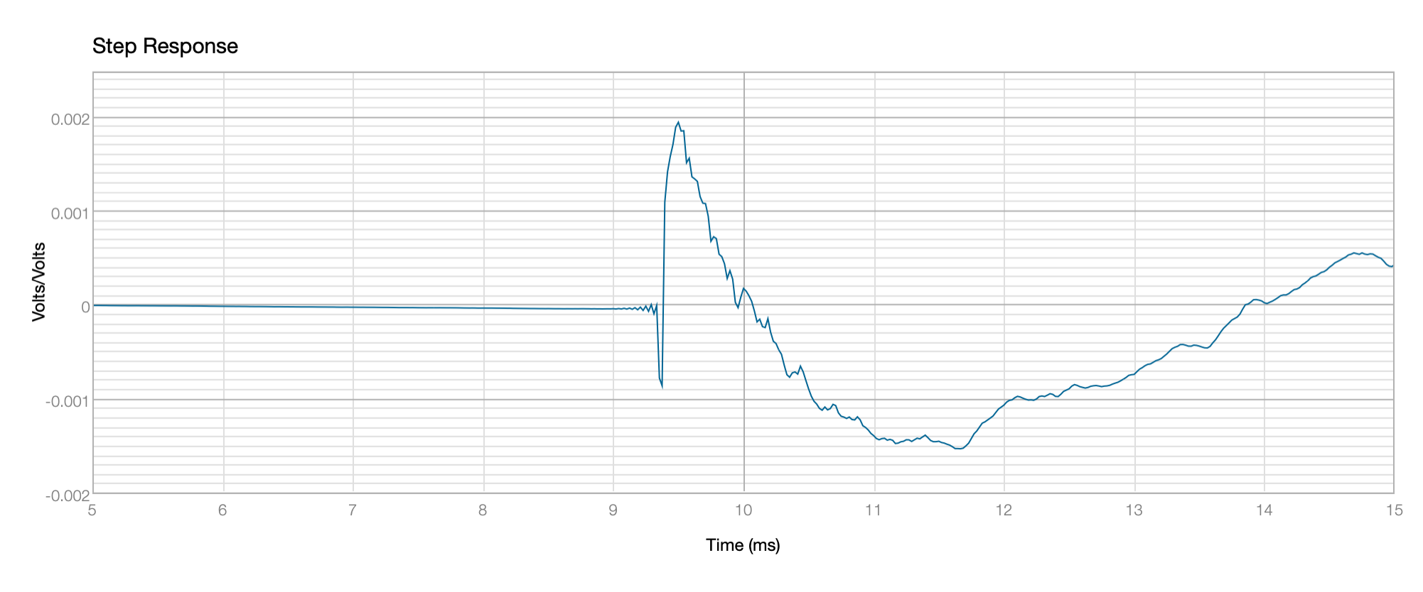 birch_dipoles_flex8_NO-FIRstep-Response_8march2025.png