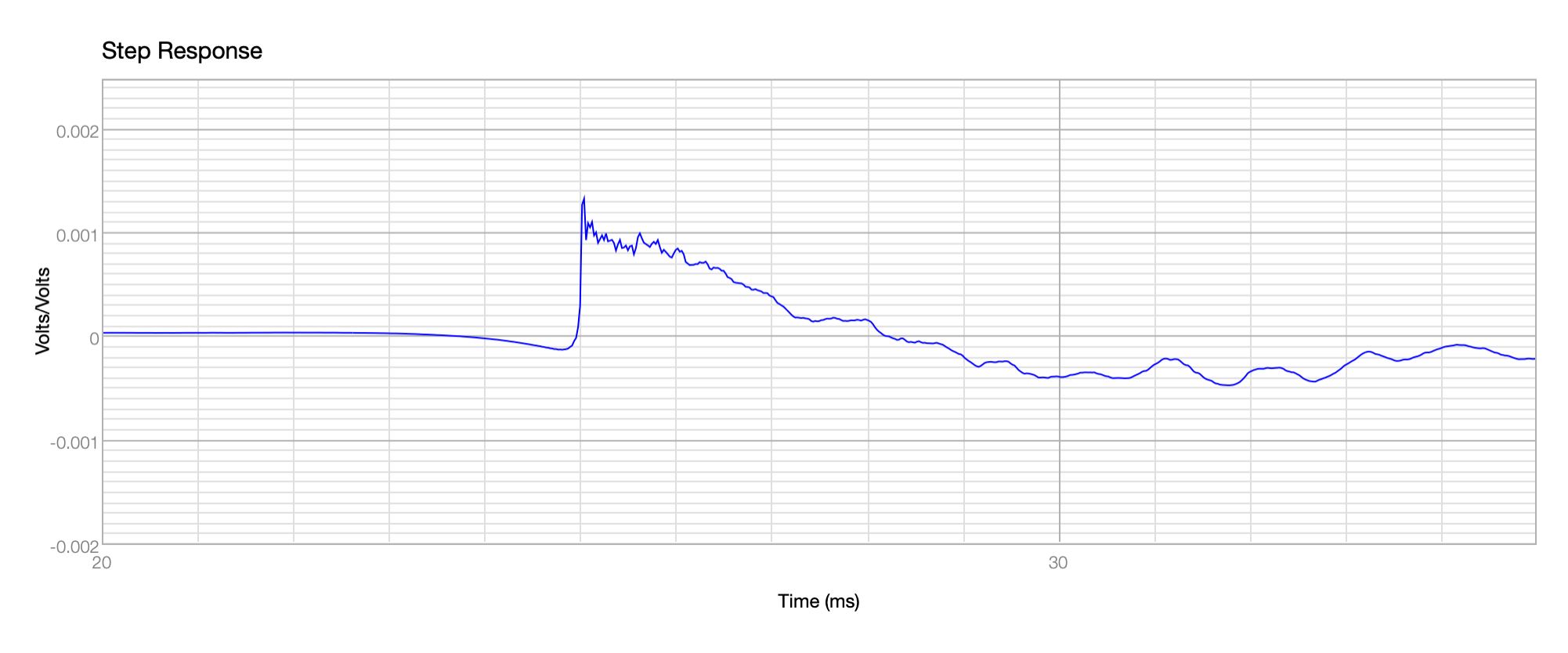 birch_dipoles_flex8_step-Response_8march2025.png