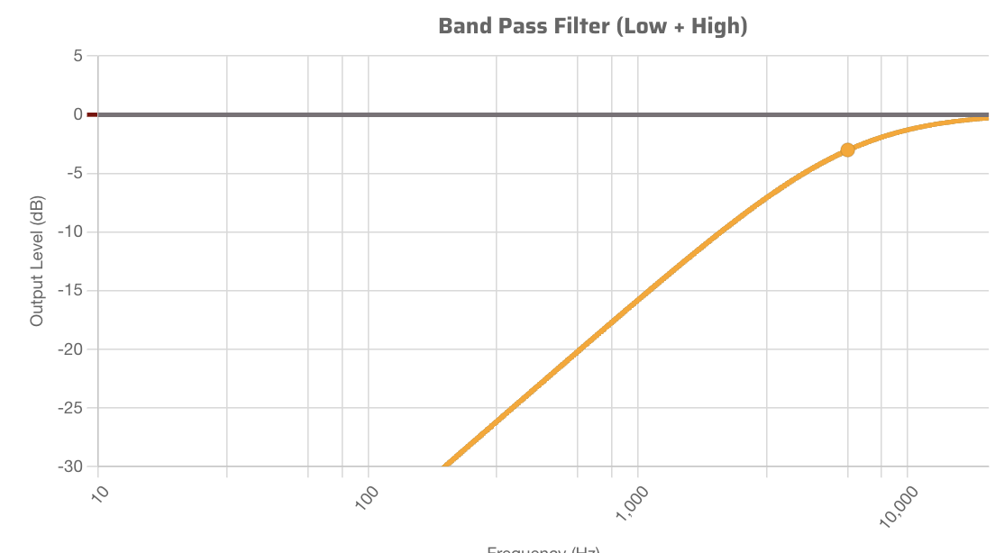 bitches brew 6db 6khz tweeter high pass.png
