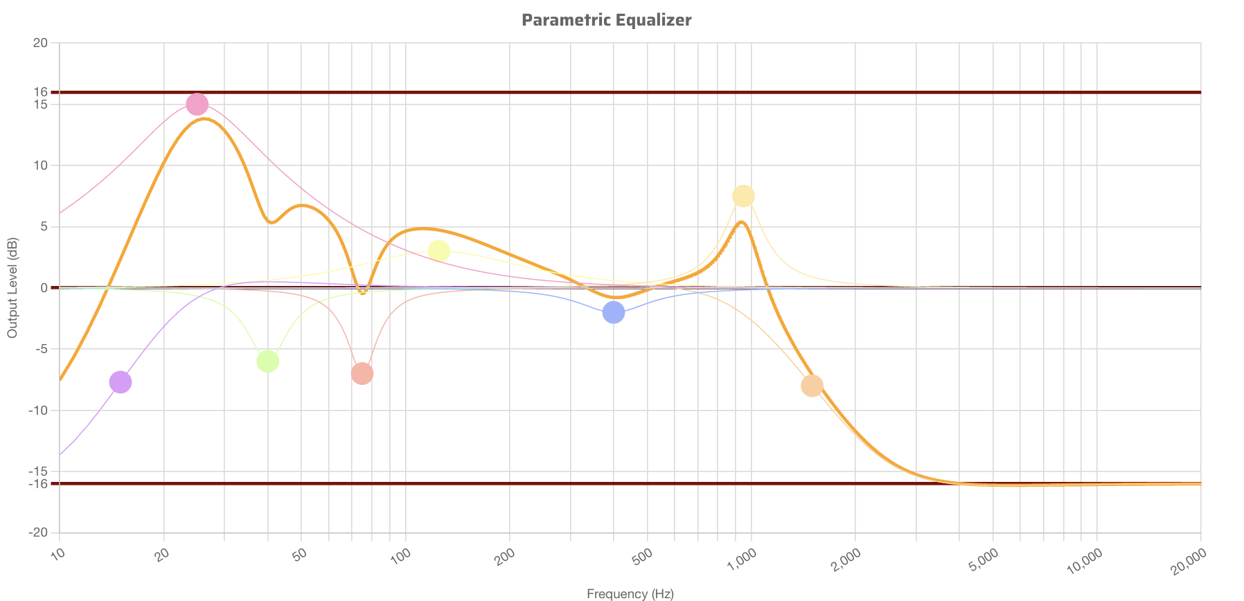 bitches brew bass parametric EQ.png